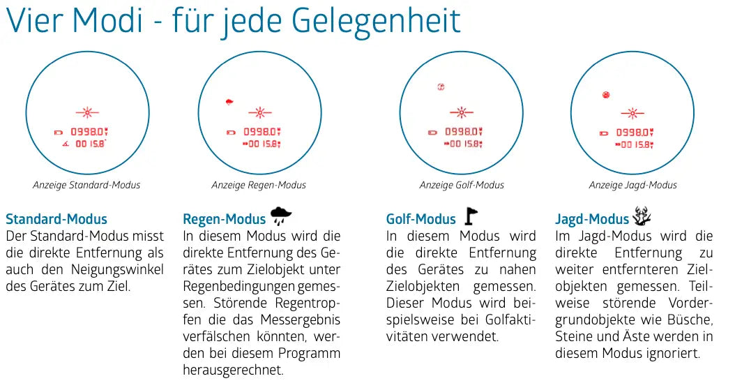 Anzeige der Modi des Entfernungsmessers NR 1000 inception von NOBLEX® für die Jagd.