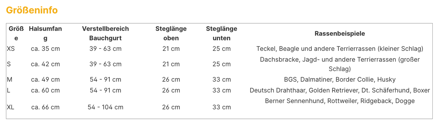 Niggeloh Follow 3 Hundeführergeschirr - Lieferumfang