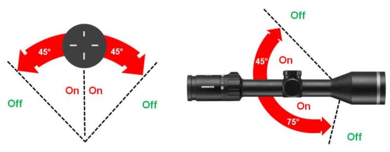 Es handelt sich hier um Abmessungen Zeichnung zur automatischen Abschaltung - Zielfernrohr MINOX ZF 3-15x56 mit FRA für die Jagd.