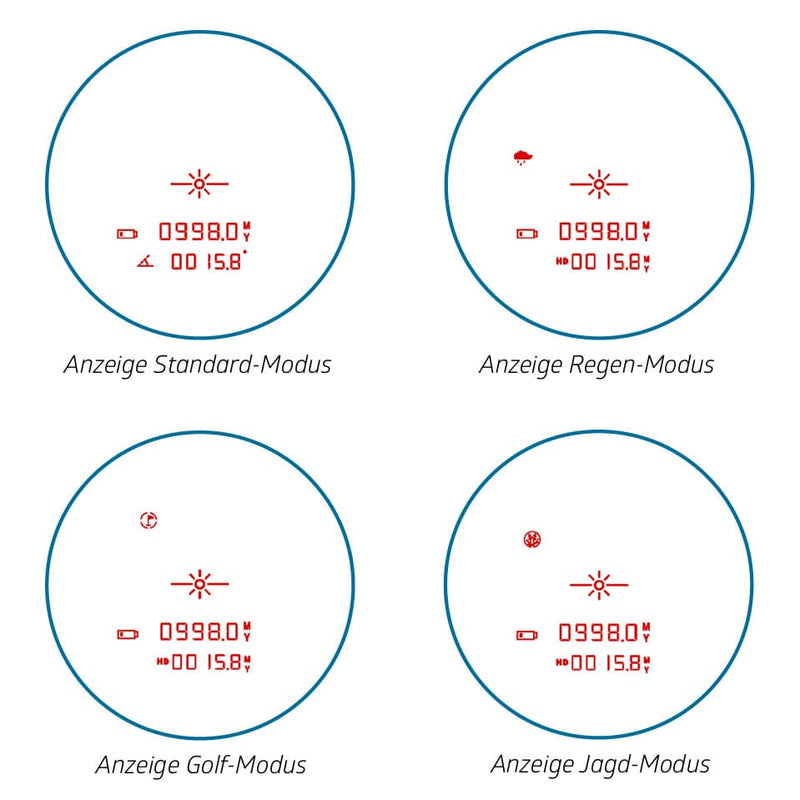Anzeige der Modi des Entfernungsmessers NR 1000 inception von NOBLEX® für die Jagd.