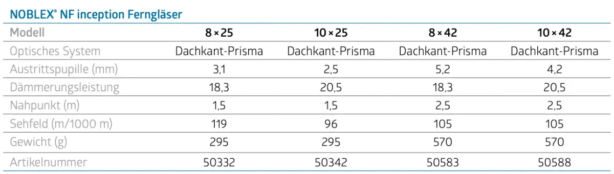 Fernglas NOBLEX® NF inception 10x25 für die Jagd.