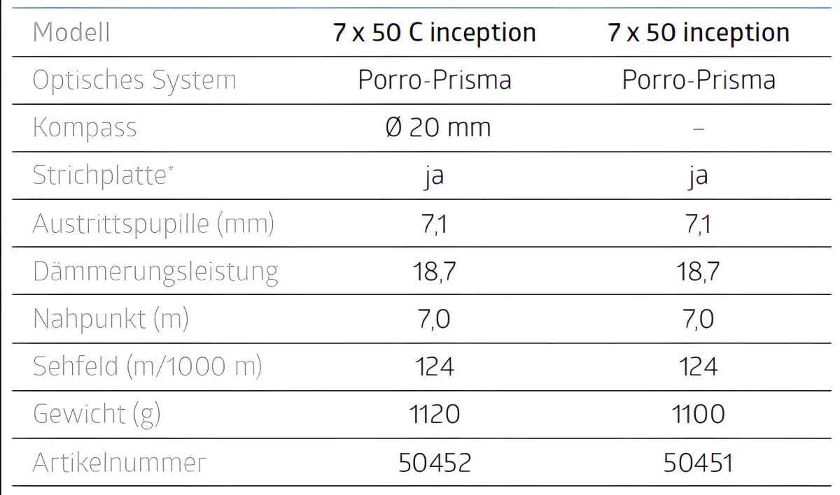 Vergleich: Noblex 7x50 C inception mit Noblex 7x50 inception