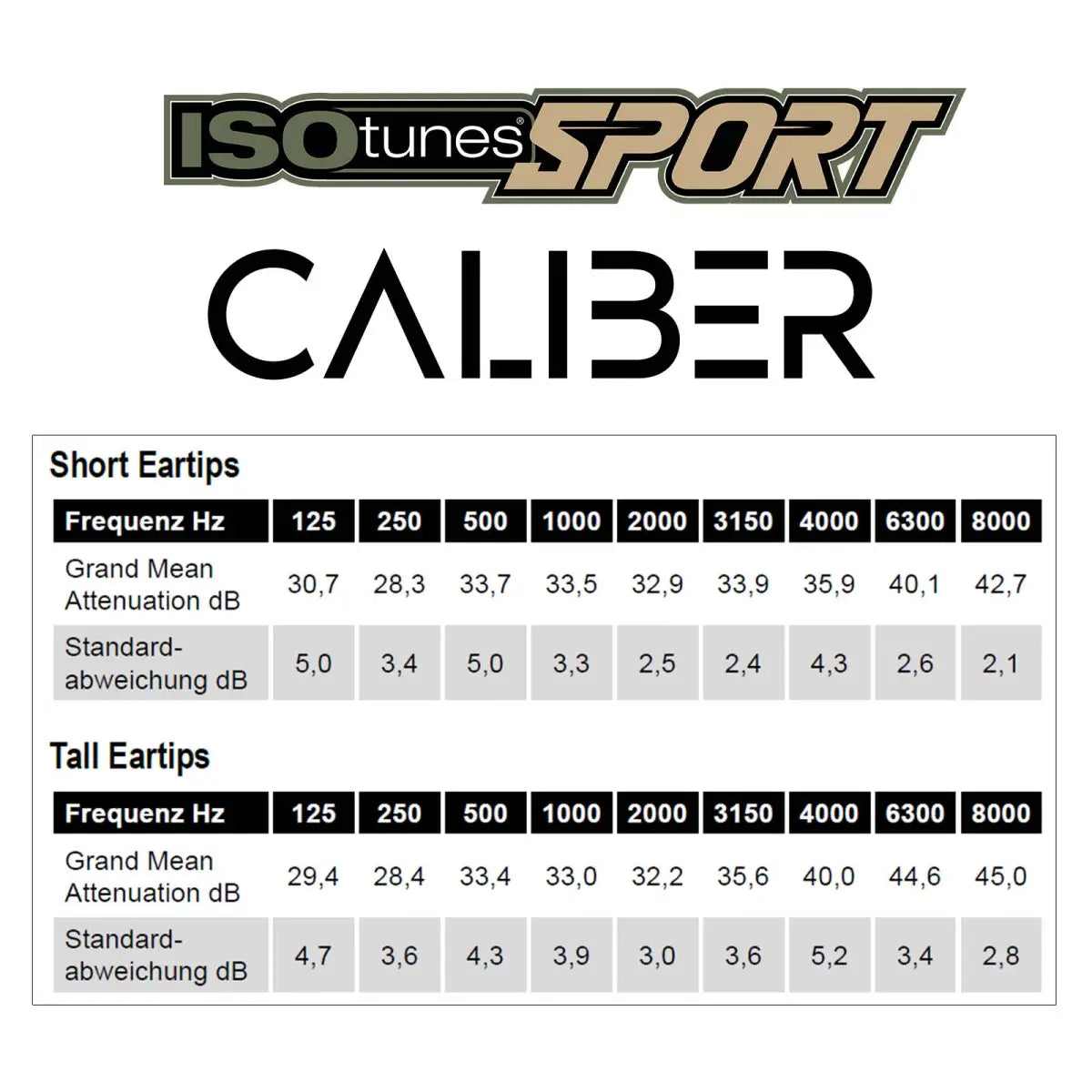 ISOtunes Caliber Gehörschutz - Gehörschutz
