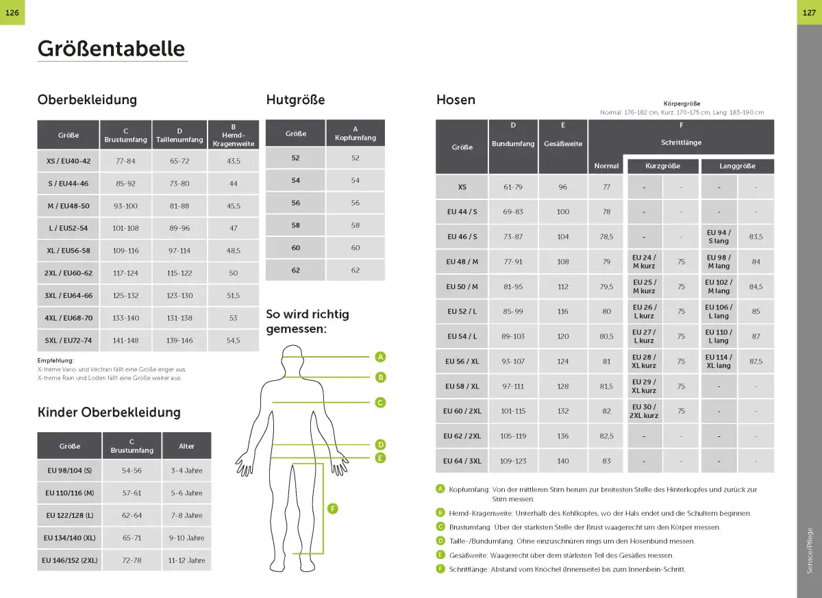 Thermohose Merino PSS X-treme - Unterwäsche