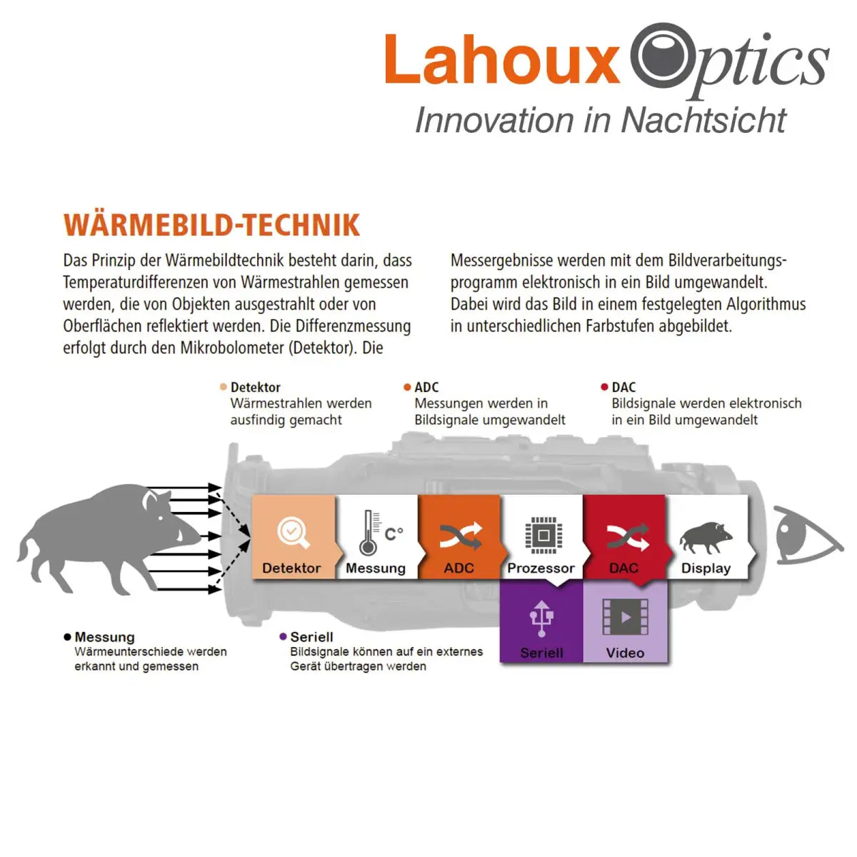 Lahoux Horus Elite Wärmebildkamera - Wärmebildkamera