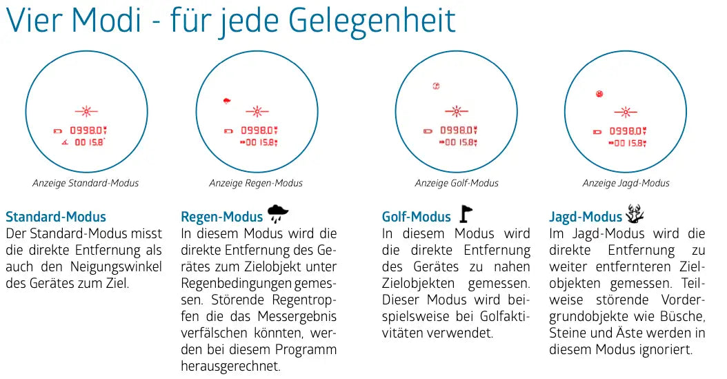 Es handelt sich hier um Anzeige vom NOBLEX® NR 1000 inception Entfernungsmesser für die Jagd.