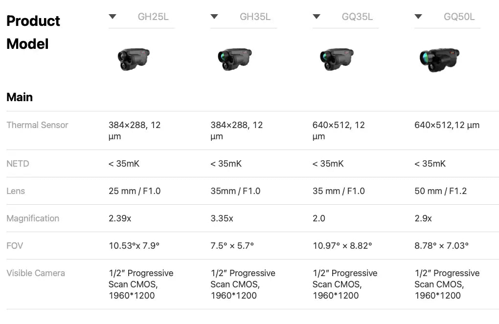 Es handelt sich hier um einen Vergleich der technischen Daten der HIKMICRO Wärmebildkameras mit Entfernungsmesser und zusätzlichem Nachtsichtgerät der Gryphon Serie 