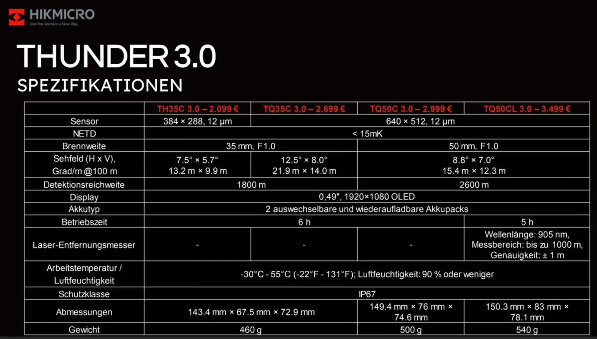 Es handelt sich hier um Technische Daten zum HIKMICRO Thunder TH35C 3.0 Wärmebild Vorsatzgerät für die Jagd.