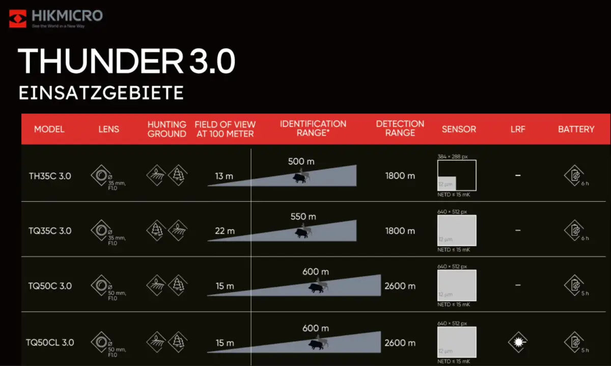 HIKMICRO Thunder TQ50CL 3.0 Wärmebild Vorsatzgerät