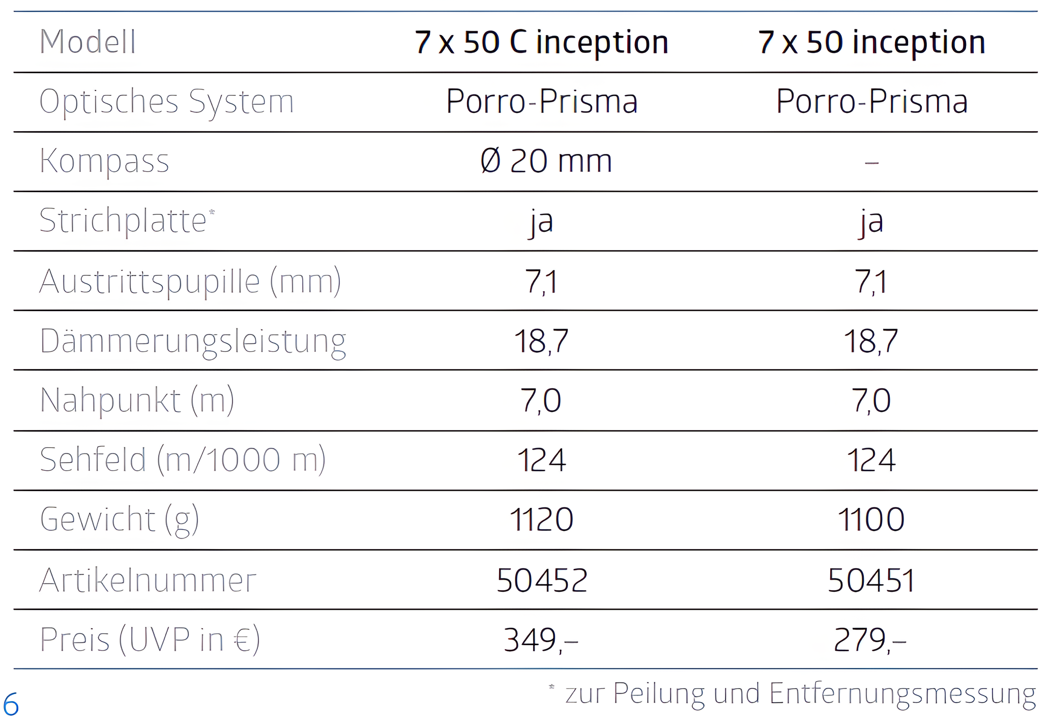 Es handelt sich hier um Beschreibung vom Fernglas NOBLEX® NF 7x50 inception für die Jagd.