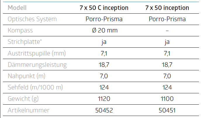 Vergleich: Noblex 7x50 C inception mit Noblex 7x50 inception